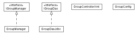 Package class diagram package lumis.portal.group