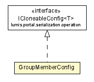 Package class diagram package GroupMemberConfig