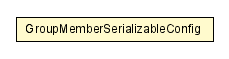 Package class diagram package GroupMemberSerializableConfig