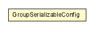 Package class diagram package GroupSerializableConfig