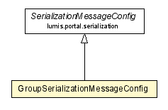 Package class diagram package GroupSerializationMessageConfig