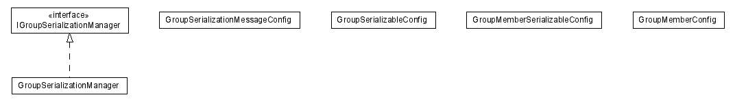 Package class diagram package lumis.portal.group.serialization