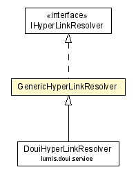 Package class diagram package GenericHyperLinkResolver