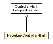 Package class diagram package HyperLinkControllerHtml