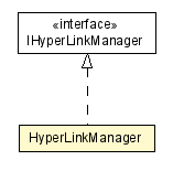 Package class diagram package HyperLinkManager