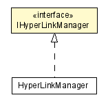 Package class diagram package IHyperLinkManager