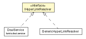 Package class diagram package IHyperLinkResolver