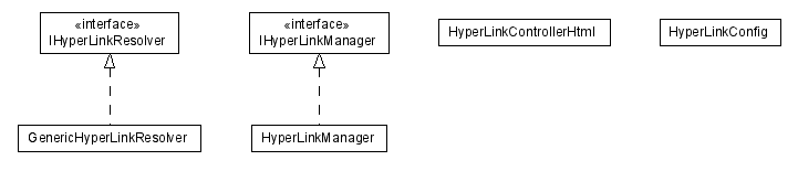 Package class diagram package lumis.portal.hyperlink