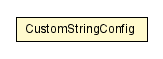 Package class diagram package CustomStringConfig