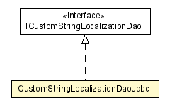 Package class diagram package CustomStringLocalizationDaoJdbc