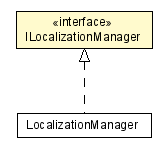 Package class diagram package ILocalizationManager