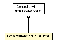 Package class diagram package LocalizationControllerHtml