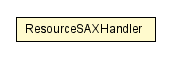 Package class diagram package MainStringLocalizationDaoXml.ResourceSAXHandler