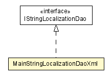 Package class diagram package MainStringLocalizationDaoXml