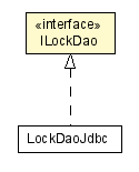 Package class diagram package ILockDao