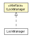 Package class diagram package ILockManager