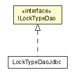 Package class diagram package ILockTypeDao