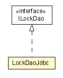 Package class diagram package LockDaoJdbc