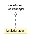 Package class diagram package LockManager