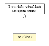 Package class diagram package LockClock