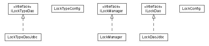 Package class diagram package lumis.portal.lock