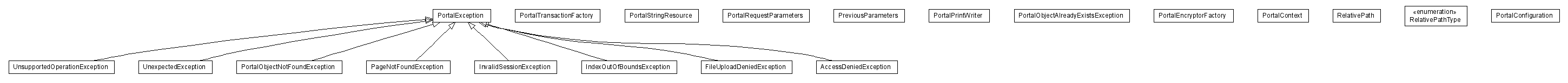 Package class diagram package lumis.portal