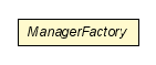 Package class diagram package ManagerFactory