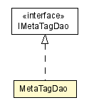 Package class diagram package MetaTagDao