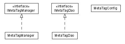 Package class diagram package lumis.portal.metatag