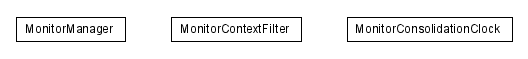 Package class diagram package lumis.portal.monitor.impl