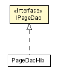 Package class diagram package IPageDao