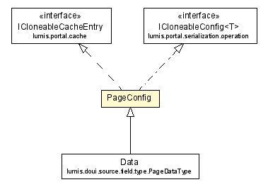 Package class diagram package PageConfig