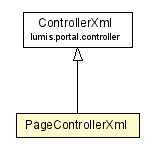 Package class diagram package PageControllerXml