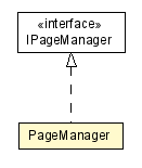 Package class diagram package PageManager