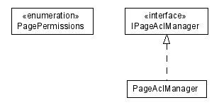 Package class diagram package lumis.portal.page.acl