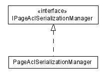 Package class diagram package lumis.portal.page.acl.serialization