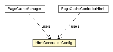 Package class diagram package HtmlGenerationConfig