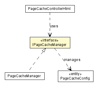 Package class diagram package IPageCacheManager