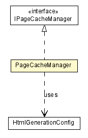 Package class diagram package PageCacheManager