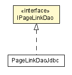 Package class diagram package IPageLinkDao