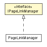 Package class diagram package IPageLinkManager