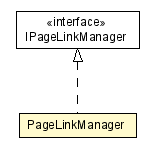 Package class diagram package PageLinkManager