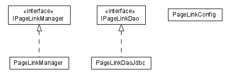 Package class diagram package lumis.portal.page.link