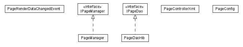 Package class diagram package lumis.portal.page