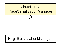 Package class diagram package IPageSerializationManager