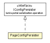 Package class diagram package PageConfigPersister