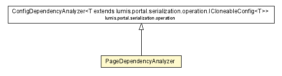 Package class diagram package PageDependencyAnalyzer