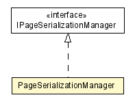 Package class diagram package PageSerializationManager