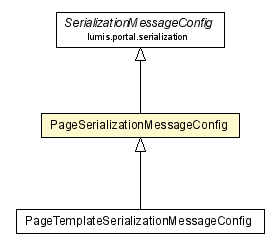 Package class diagram package PageSerializationMessageConfig