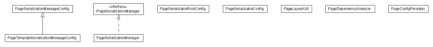 Package class diagram package lumis.portal.page.serialization